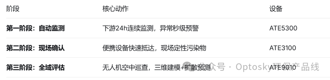 国产高端光谱仪器 图片