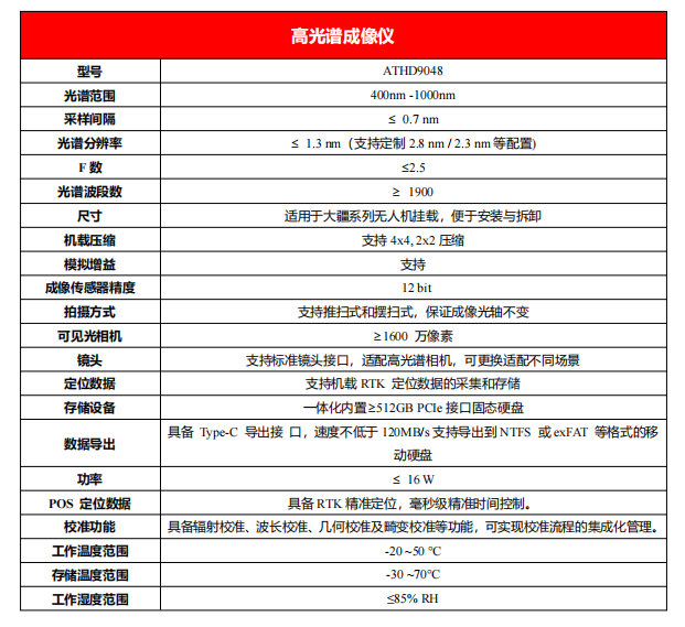 国产高端光谱仪器