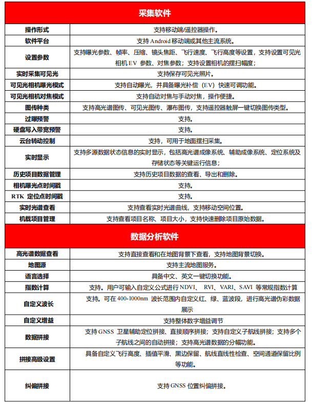 国产高端光谱仪器