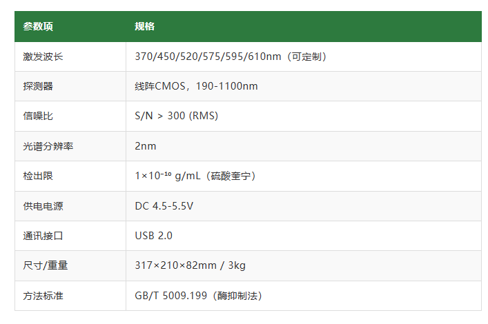 国产高端光谱仪器