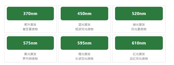 国产高端光谱仪器