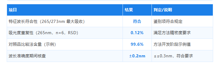 国产高端光谱仪器
