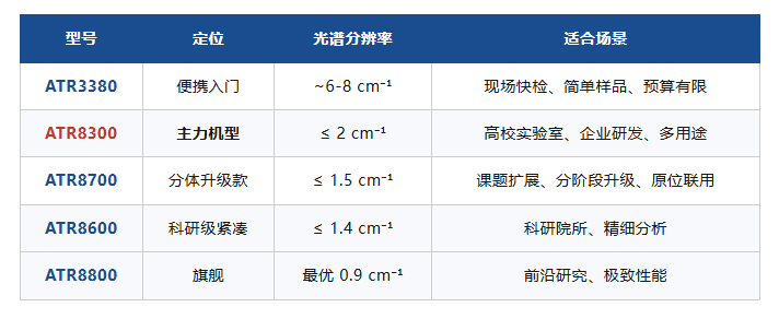 国产高端光谱仪器