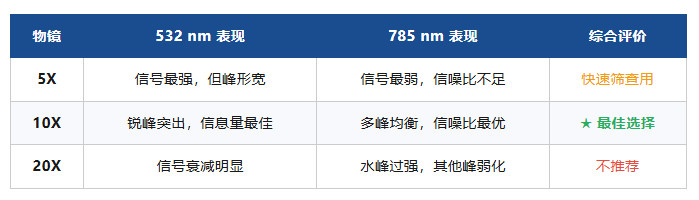 国产高端光谱仪器