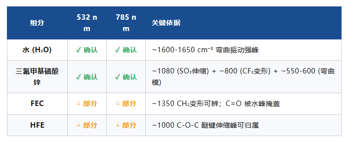 国产高端光谱仪器