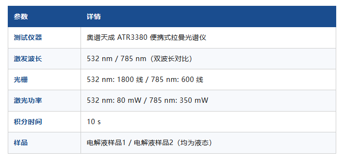国产高端光谱仪器