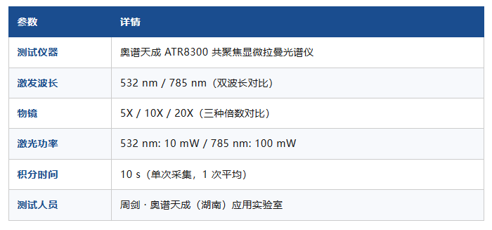 国产高端光谱仪器