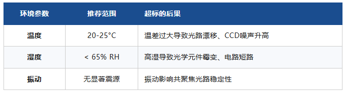 国产高端光谱仪器
