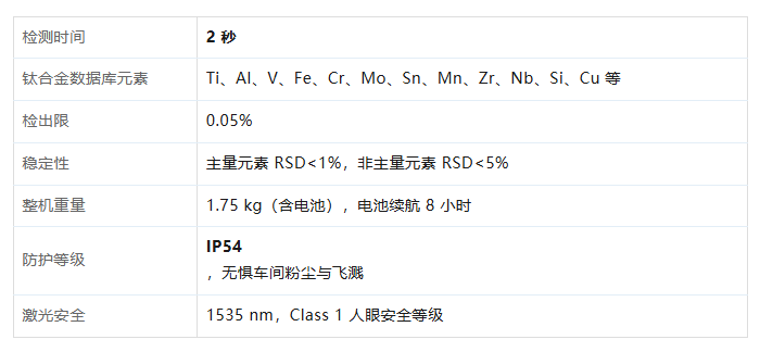 国产高端光谱仪器