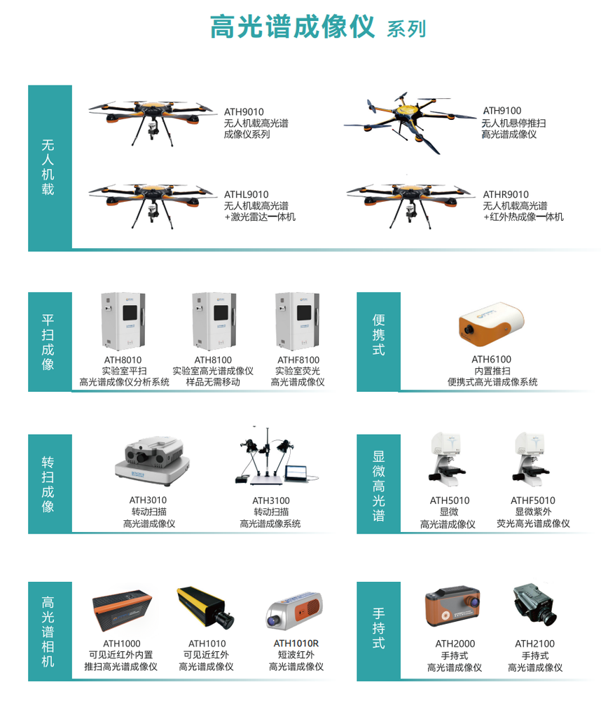国产高端光谱仪器