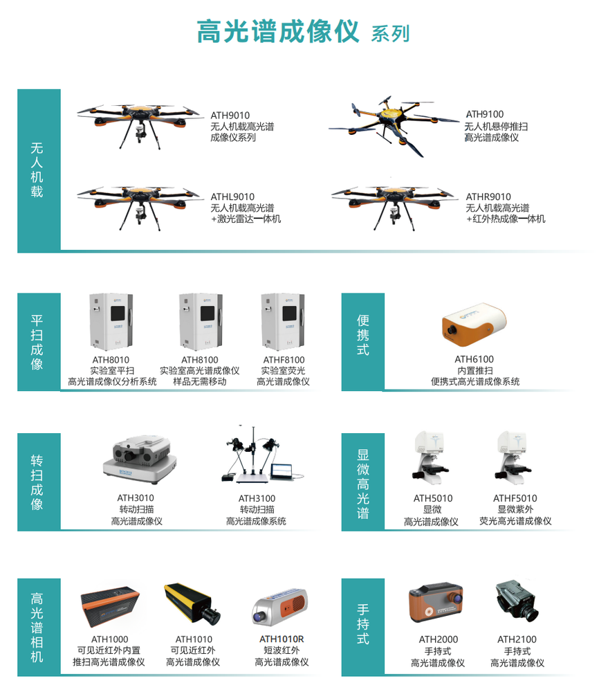国产高端光谱仪器