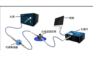 ATP9020-吸光度、荧光光谱分析测量系统