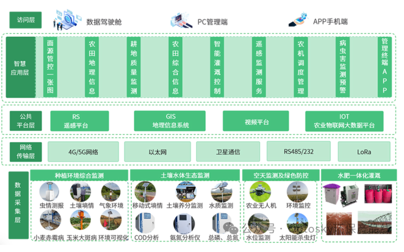 从政策到落地：奥谱天成以智慧监管破解农业面源污染难题