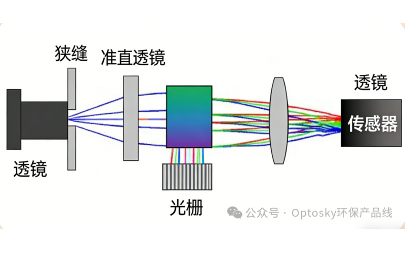 无人机高光谱 vs. 多光谱：一篇文章帮你选对"水质监测神器"