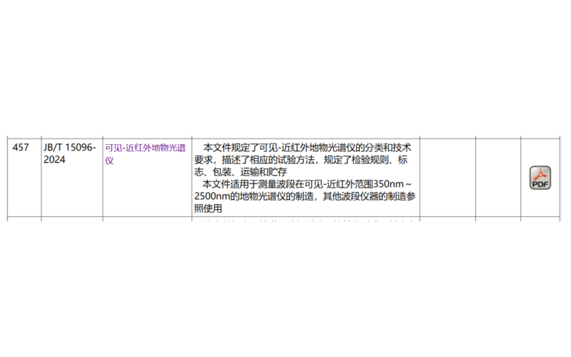 奥谱天成主持制定《可见-近红外地物光谱仪》国家行业标准正式发布，助力行业规范化发展！