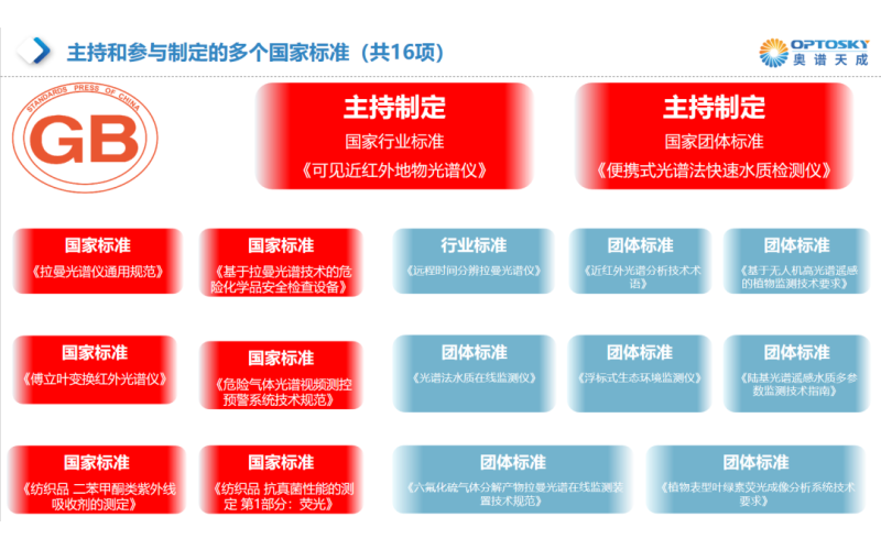 喜讯-奥谱天成主持并参与制定多项光谱技术国家新标准！