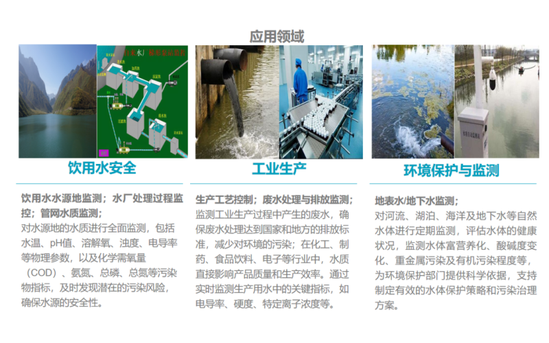 案例推荐&Iota;紫外可见光谱法实现水质污染物含量检测