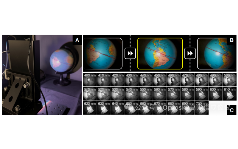 高光谱视频的实现路径：主动照明与编码传感器的协同设计（上）