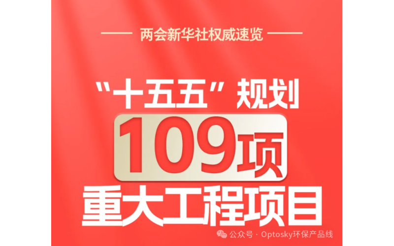 逐浪&ldquo;十五五&rdquo; - 奥谱天成以&ldquo;光&rdquo;系利器，护航国家重大工程&ldquo;绿水青山&rdquo;