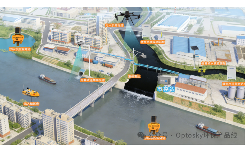 政策解读丨《中华人民共和国生态环境法典》水质在线监测迎来：从"被动监管"到"数字孪生"的十年跃迁