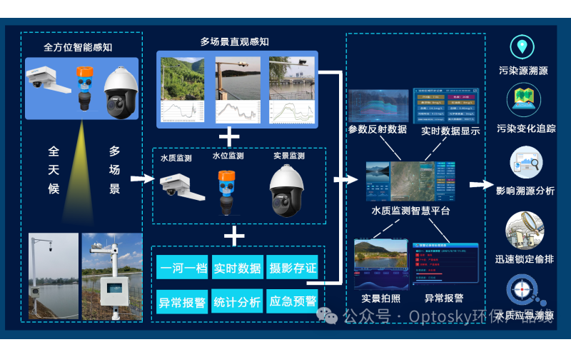 政策赋能｜奥谱天成多技术矩阵，精准生态环境部新技术申报指南