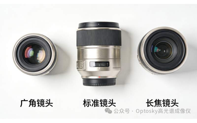 基础知识科普-常用镜头焦距