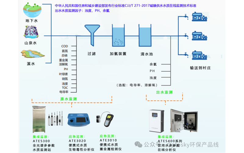 从&ldquo;源头&rdquo;到&ldquo;龙头&rdquo;的商机：深度解读〈供水条例〉，看奥谱天成&ldquo;全链条&rdquo;监管城乡供水
