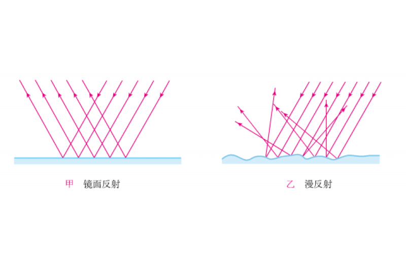 200&ndash;2200nm 全波段光纤光谱仪｜ATP9200 跨波段反射率测试系统详解