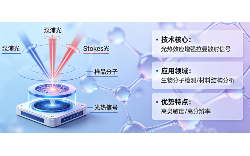 光热受激拉曼技术：无标记高灵敏成像新突破