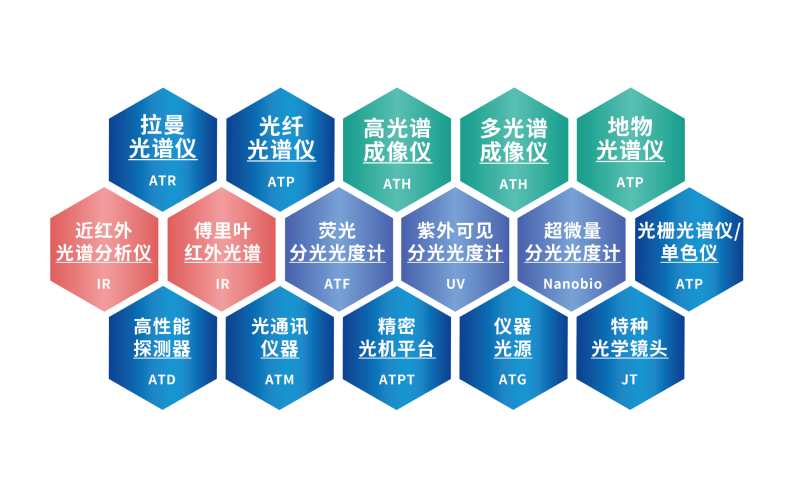 新华社《瞭望》点名！奥谱天成做AI赋能高端科学仪器的引领者