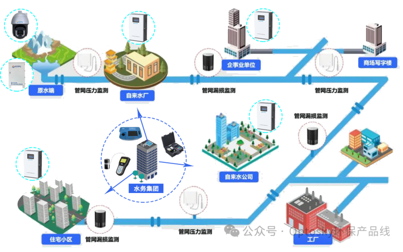 7 万亿 &ldquo;六张网&rdquo; 风口来袭！双网交汇下的监测新机遇