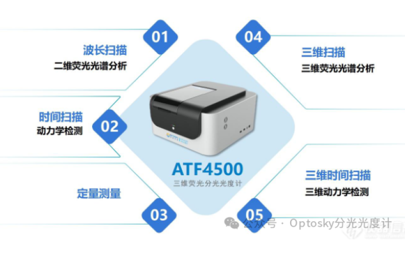 一瓶油的"光谱指纹｜ATF4500三维荧光分光光度计