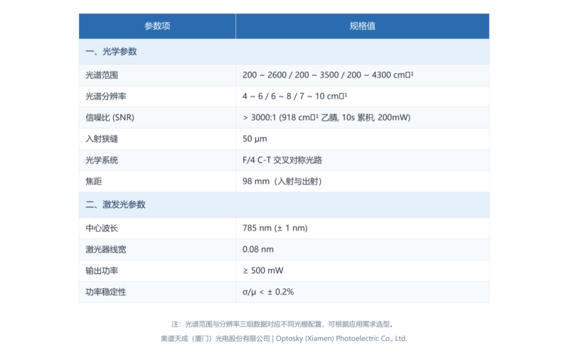 ATR3110便携式拉曼光谱仪 产品技术简介 --金刚石微粉检测应用案例